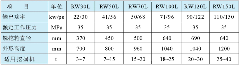 RW-L纵向液压铣挖机型号表